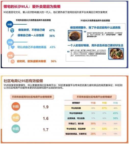 广发信用卡四大“网红城市”趣味消费指数出炉，95后多项指数位列第一