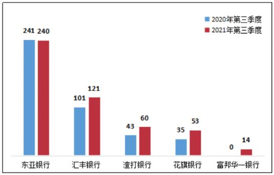 个人信息保护趋严，东亚银行违反信用信息采集规定被罚1674万