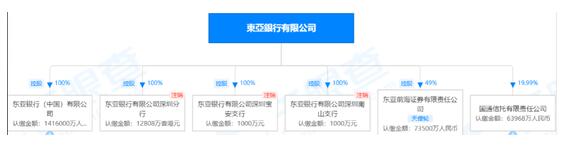 个人信息保护趋严，东亚银行违反信用信息采集规定被罚1674万