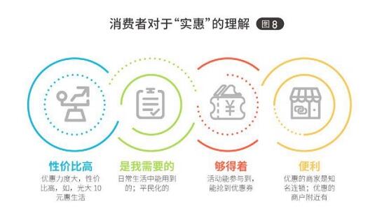 2021消费金融行业发展白皮书：信用卡用户对安全性、额度、积分最关注