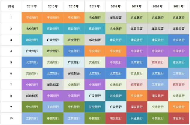 2021年哪些银行信用卡持卡人喜欢购物、热爱家居、爱车如宝？ 