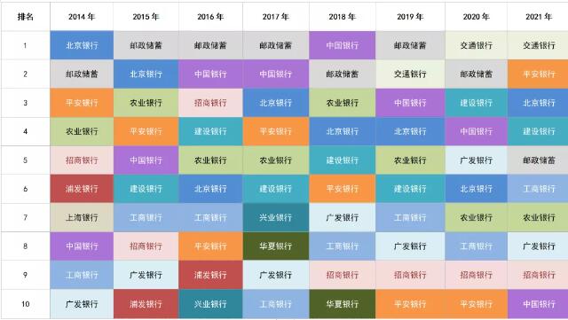 2021年哪些银行信用卡持卡人喜欢购物、热爱家居、爱车如宝？ 