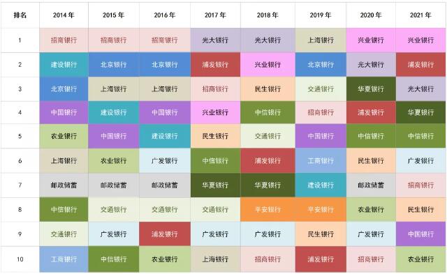 2021年哪些银行信用卡持卡人喜欢购物、热爱家居、爱车如宝？ 