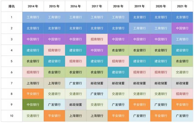 2021年哪些银行信用卡持卡人喜欢在装修、商旅、健康方便消费？ 