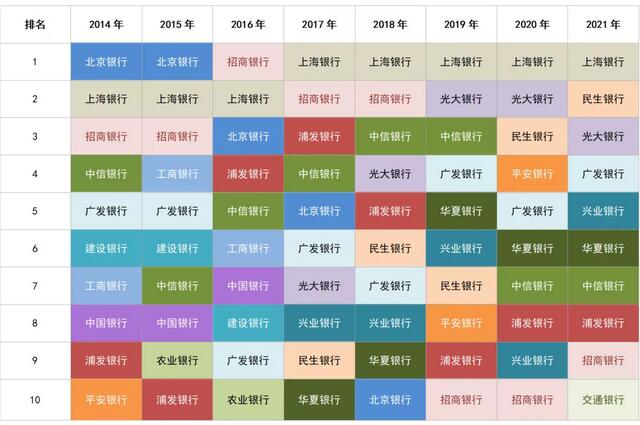 2021年哪些银行信用卡持卡人喜欢在装修、商旅、健康方便消费？ 