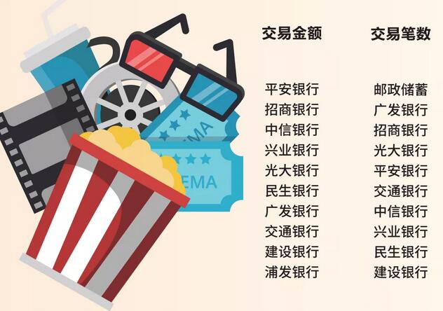 2021年哪些银行信用卡持卡人最爱飞、境外购物、看电影？