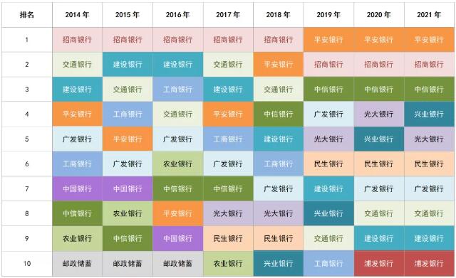 2021年哪些银行信用卡持卡人最爱飞、境外购物、看电影？