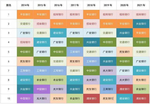 2021年哪些银行信用卡持卡人最爱飞、境外购物、看电影？