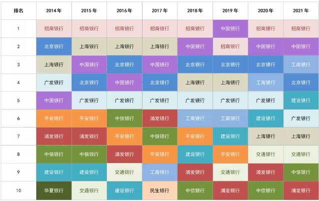 2021年哪些银行信用卡持卡人最爱飞、境外购物、看电影？