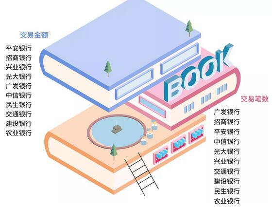 2021年哪些银行信用卡持卡人最居家、最爱阅读？