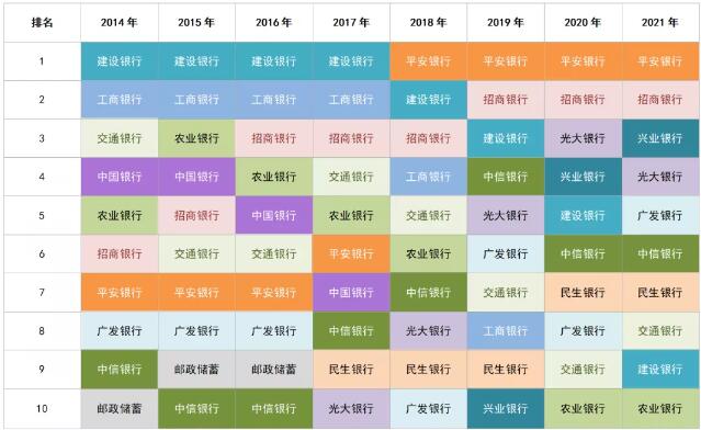 2021年哪些银行信用卡持卡人最居家、最爱阅读？