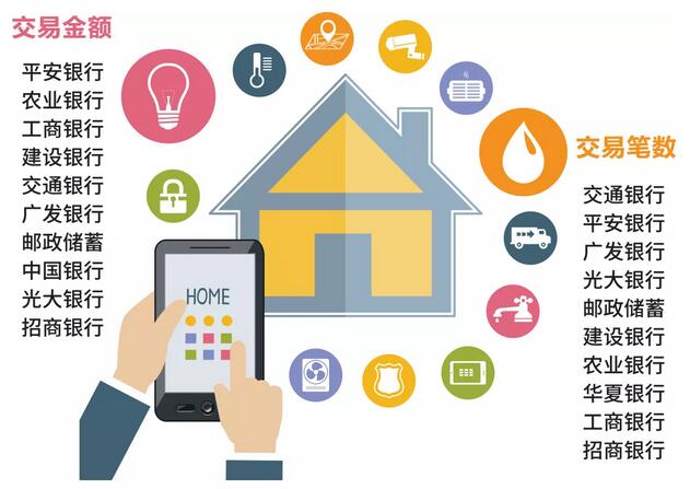 2021年哪些银行信用卡持卡人最居家、最爱阅读？