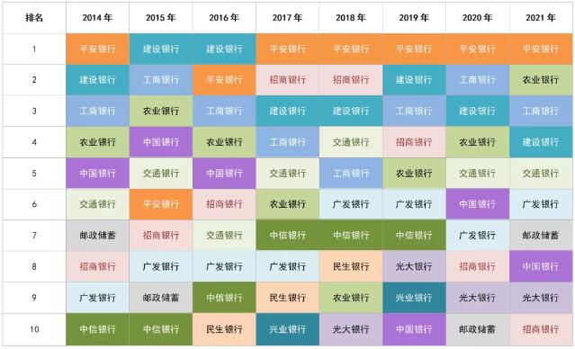 2021年哪些银行信用卡持卡人最居家、最爱阅读？