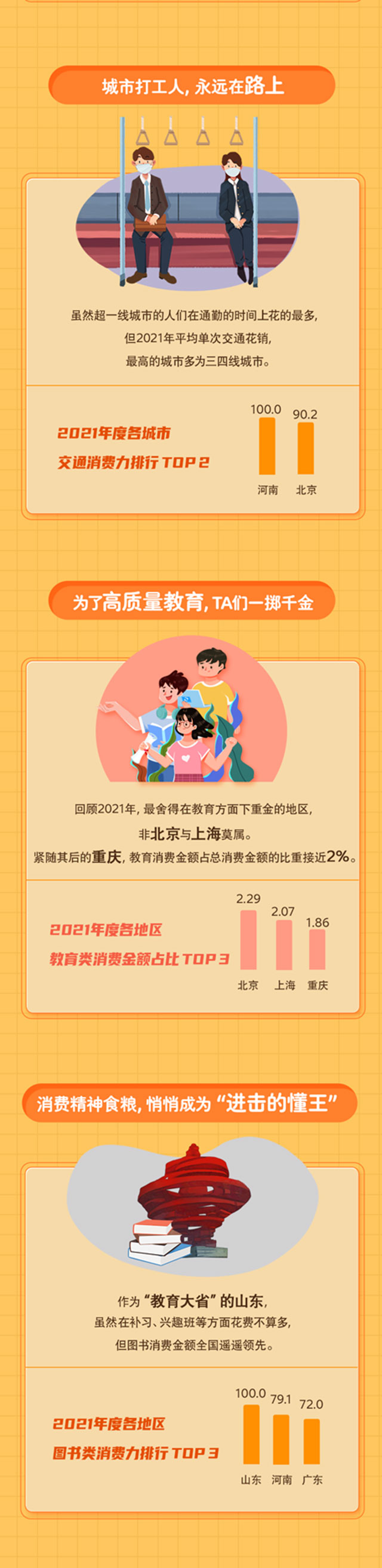 交通银行信用卡2021年中国各地花钱图鉴，哪个地区最舍得花钱下馆子？