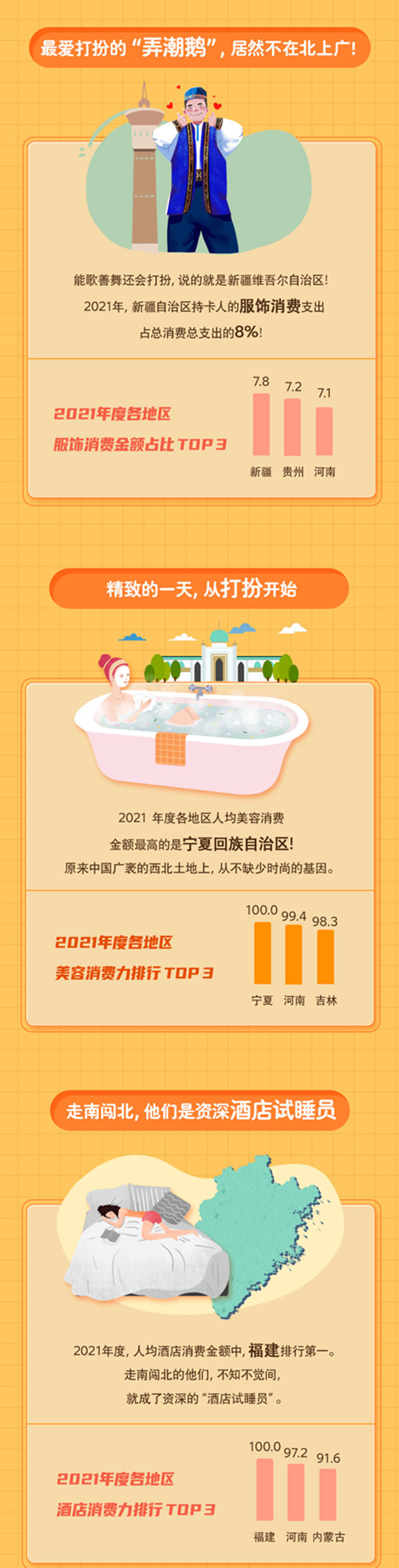 交通银行信用卡2021年中国各地花钱图鉴，哪个地区最舍得花钱下馆子？