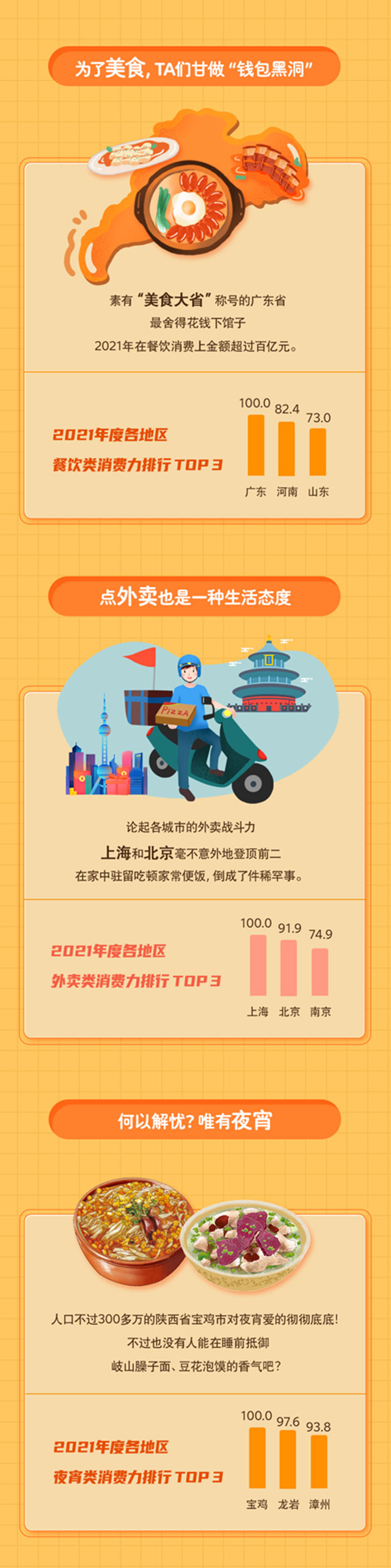 交通银行信用卡2021年中国各地花钱图鉴，哪个地区最舍得花钱下馆子？