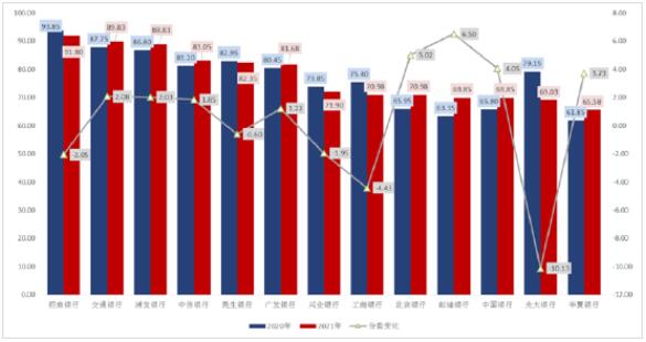 2021年信用卡行业发展报告:多项核心指标不断提升,App成为数字化转型新抓手 2021年信用卡行业发展报告:多项核心指标不断提升,App成为数字化转型新抓手