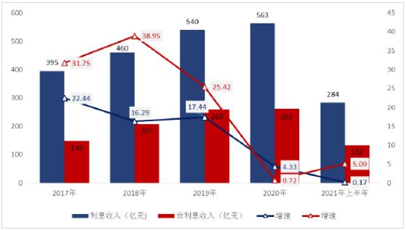 2021年信用卡行业发展报告:多项核心指标不断提升,App成为数字化转型新抓手 2021年信用卡行业发展报告:多项核心指标不断提升,App成为数字化转型新抓手