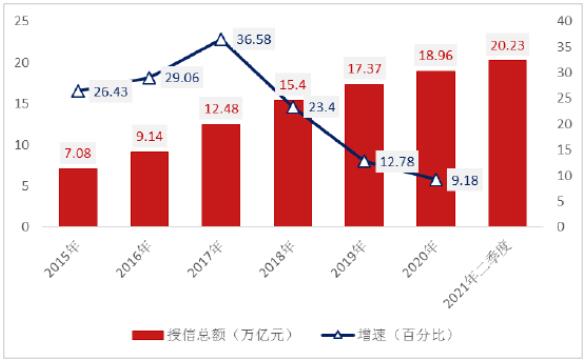 2021年信用卡行业发展报告:多项核心指标不断提升,App成为数字化转型新抓手 2021年信用卡行业发展报告:多项核心指标不断提升,App成为数字化转型新抓手