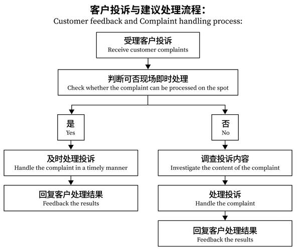 深圳农商银行信用卡投诉处理流程