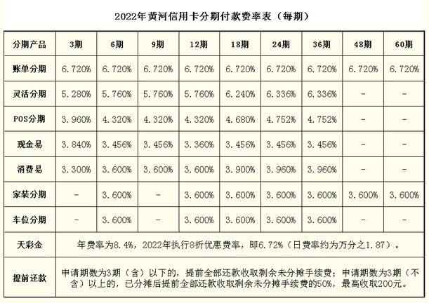 2022年黄河农商银行信用卡分期付款费率