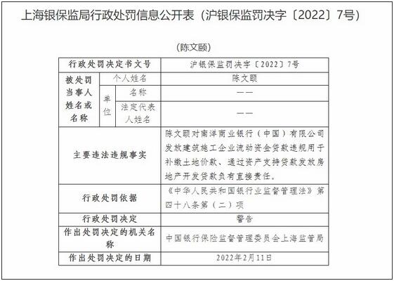 南洋商业银行因信用卡授信管理严重违反审慎经营规则等被罚185万元