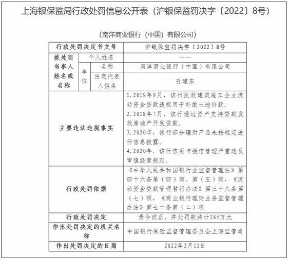 南洋商业银行因信用卡授信管理严重违反审慎经营规则等被罚185万元
