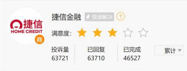 捷信消费金融投诉量超6万条，强制开通会员、收取多重费用推高利率？