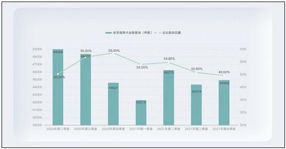 “债闹”渐成金融隐患，央行征信中心提醒警惕征信“修复”骗局