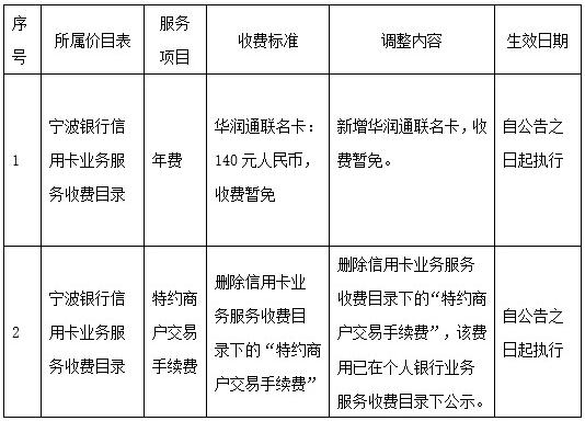 宁波银行新增华润通联名信用卡收费项目