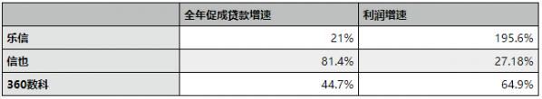 银行提高信用卡准入门槛，消费信贷转型已在路上