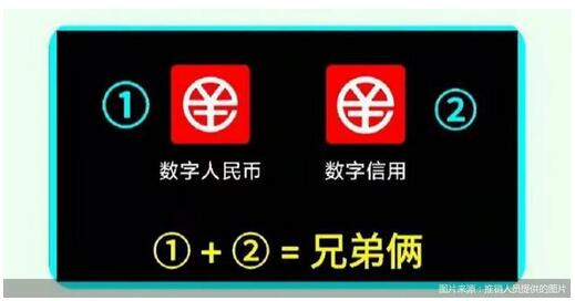 “数字货币信用卡”激活就有百万额度？严防炒作诈骗行为