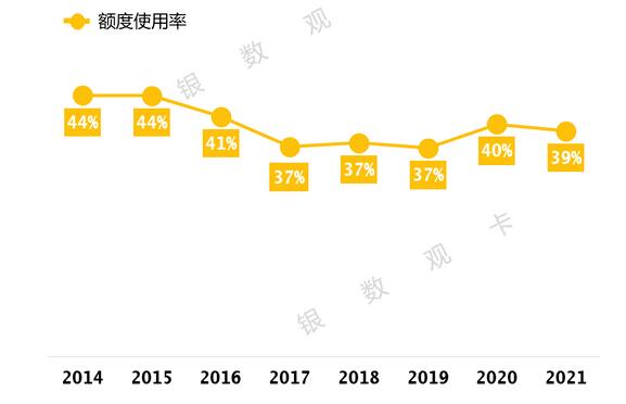 2021年工商银行信用卡业绩报告：发卡量1.63亿张，消费额2.56万亿元 
