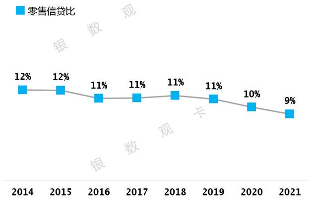 2021年工商银行信用卡业绩报告：发卡量1.63亿张，消费额2.56万亿元 