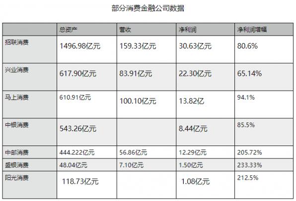 信用卡优化客群结构 消费信贷新机遇