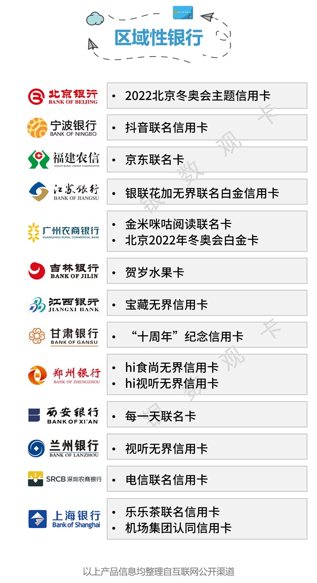 2021年4季度信用卡行业情况：统计数据、新卡产品、业务调整、监管政策
