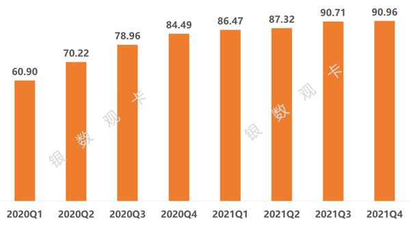 2021年4季度信用卡行业情况：统计数据、新卡产品、业务调整、监管政策