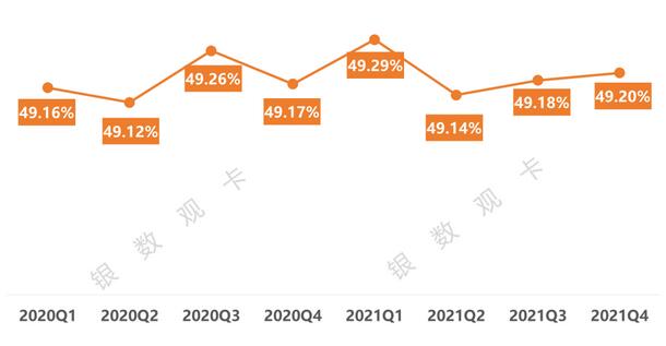 2021年4季度信用卡行业情况：统计数据、新卡产品、业务调整、监管政策