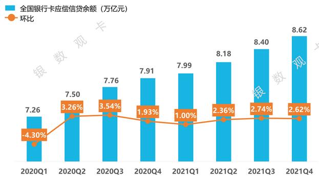 2021年4季度信用卡行业情况：统计数据、新卡产品、业务调整、监管政策
