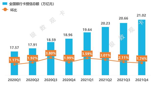 2021年4季度信用卡行业情况：统计数据、新卡产品、业务调整、监管政策
