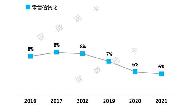 2021年广州农商银行信用卡业绩报告：累计发卡189万张、营业收入7.25亿元 