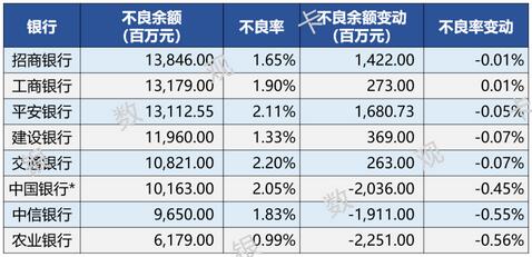 2021年上市银行信用卡业绩汇总：透支增长，交易回暖，资产质量向好