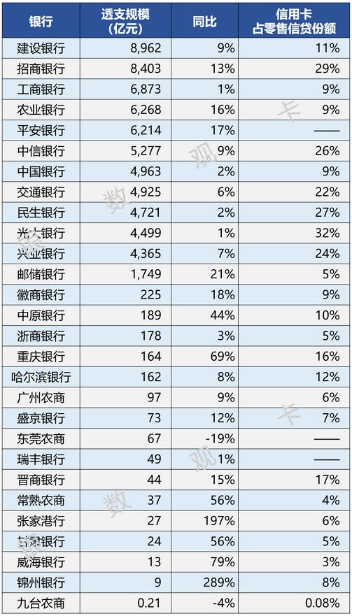 2021年上市银行信用卡业绩汇总：透支增长，交易回暖，资产质量向好