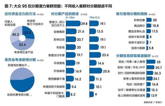 解码Z世代信用卡消费，银行发力金融科技抢占Z世代