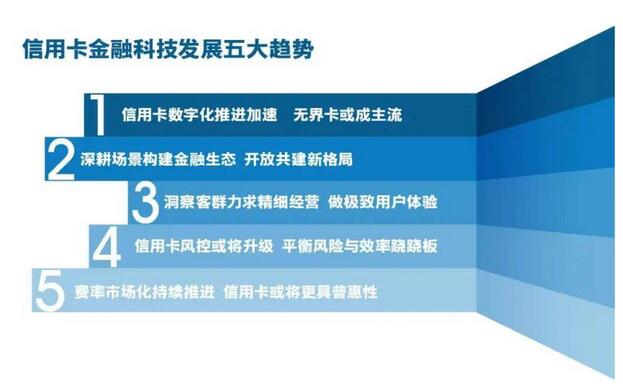 Z世代信用卡金融科技创新发展与趋势报告