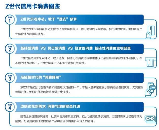 Z世代信用卡金融科技创新发展与趋势报告