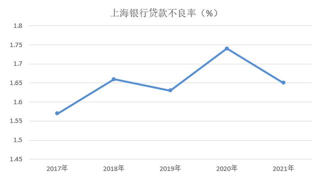 上海银行信用卡2021年业绩报告：累计卡量1245.18万张