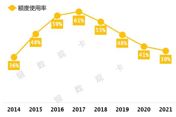 浦发银行信用卡2021年业绩报告：流通卡量4843万张，较上年末增长10.78%