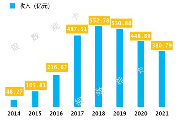 浦发银行信用卡2021年业绩报告：流通卡量4843万张，较上年末增长10.78%
