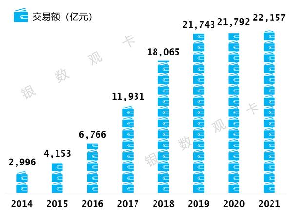浦发银行信用卡2021年业绩报告：流通卡量4843万张，较上年末增长10.78%